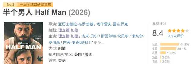 理查德·加德新剧《半个男人》开播，聚焦格拉斯哥男性成长创伤 _ 相关图片