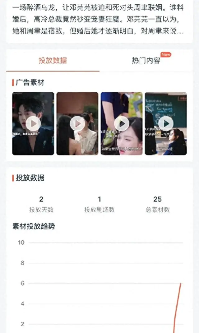 曾辉主演短剧上线遇冷：投流仅25次，豆瓣7.2分但宣传几近归零 _ 资讯配图
