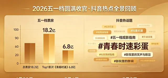 《消失的人》逆袭夺冠，《给阿嬷的情书》创9.0开分纪录：2026五一档交出高口碑答卷 _ 现场图