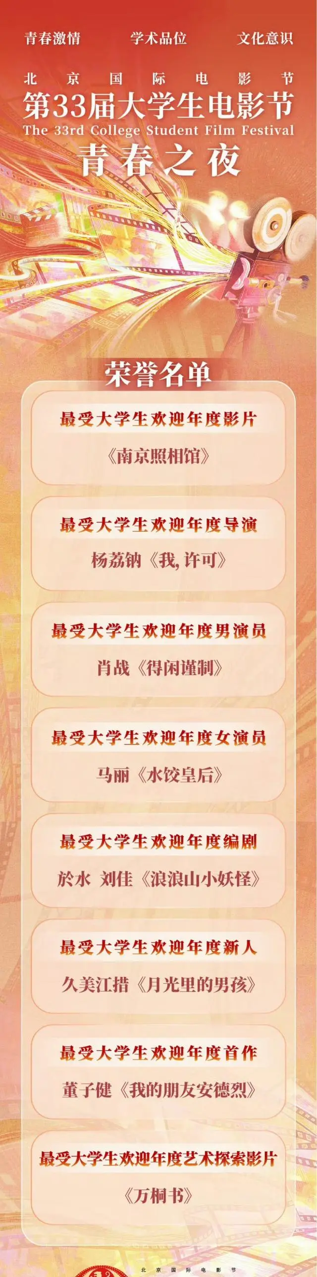 肖战马丽获第33届大影节最受大学生欢迎演员荣誉 _ 资讯配图